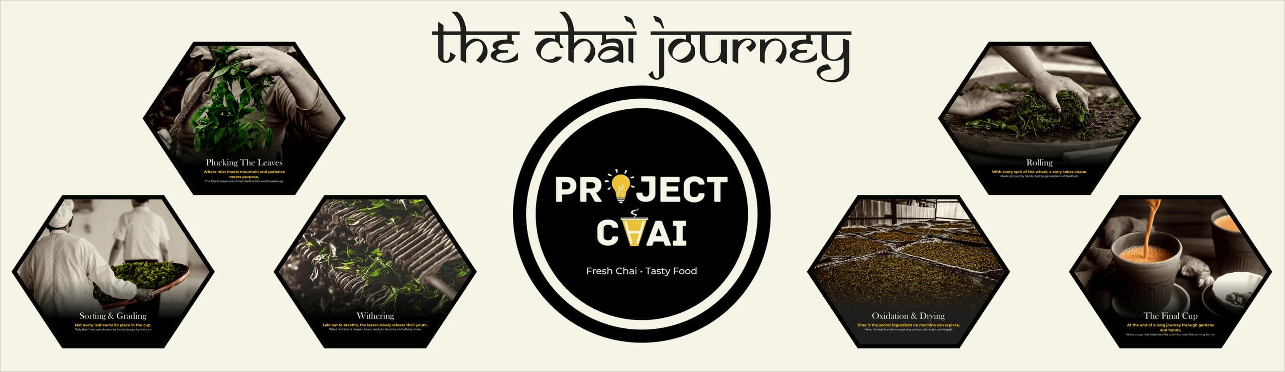 The chai journey sign in the shop: six hexagonal panels of tea-making photography arranged around the Project Chai logo.